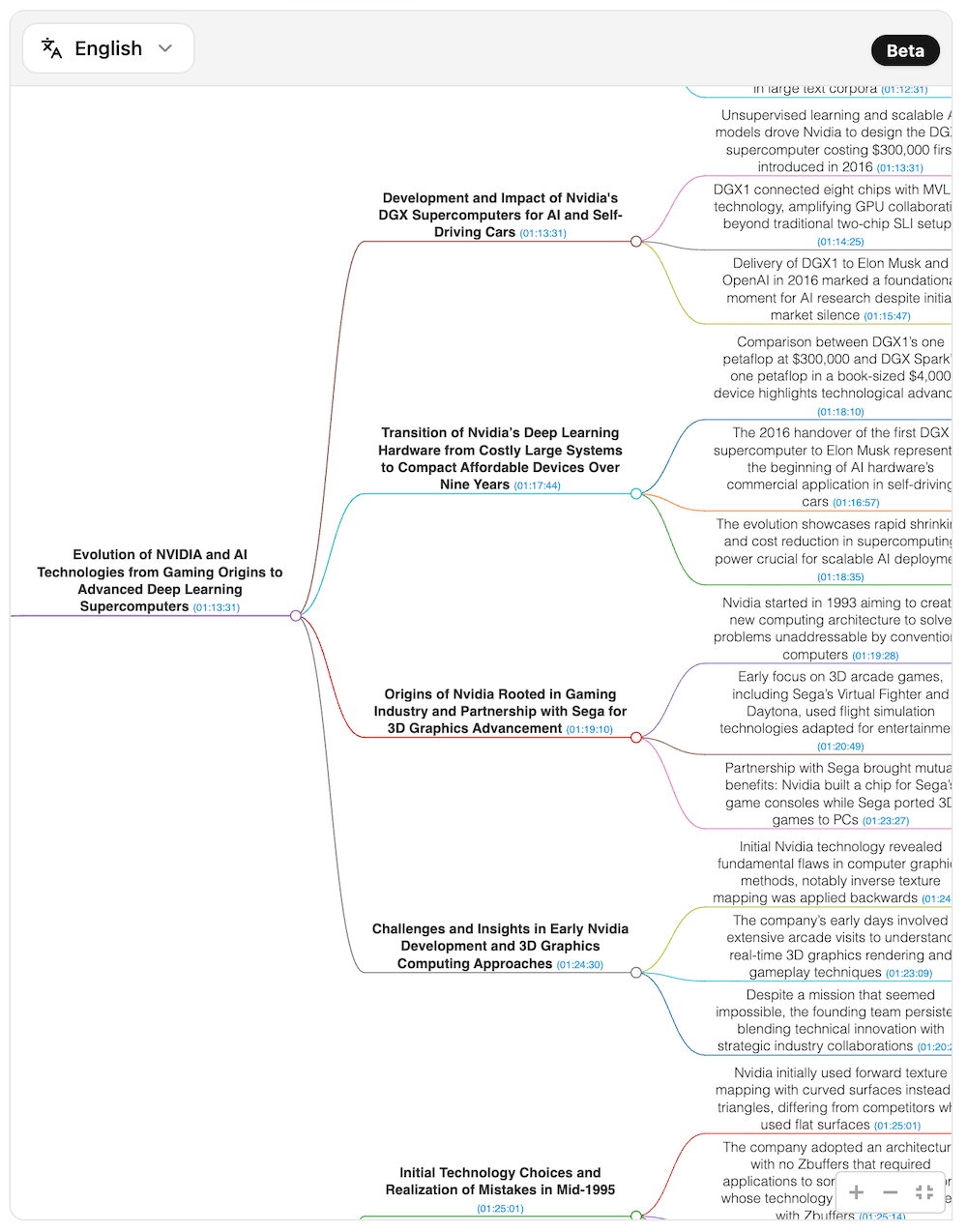 A screenshot that shows how to structured content with clear sections with ChatTube.